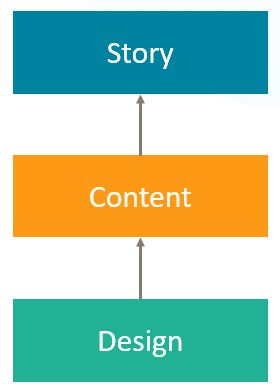 cx illustration story content design