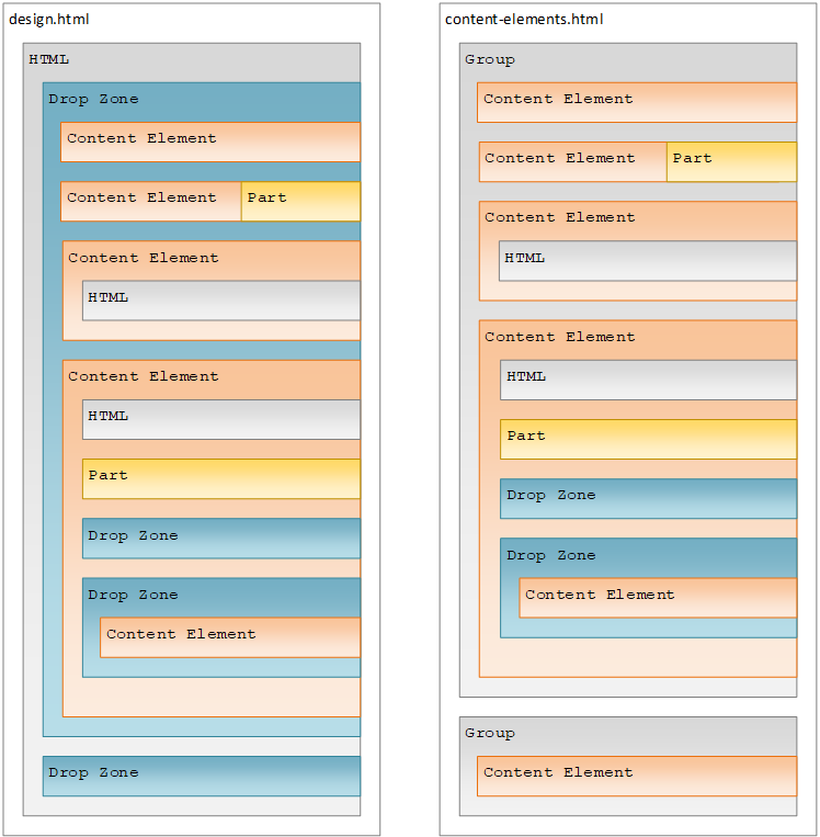 structure reference